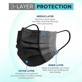 Lot de 50Pcs Bavettes jetables à trois couches - علبة كمامات سوداء